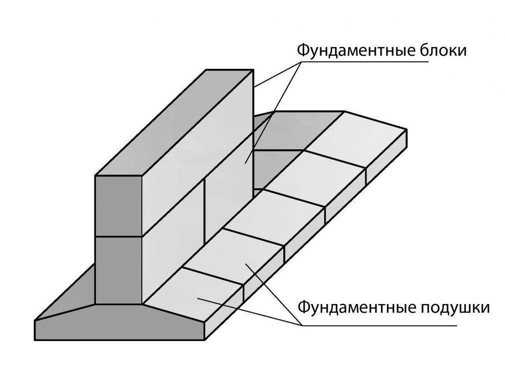 Железобетонный изделия фундаментов - нерудная компании «Русстройсервис» фото № 8